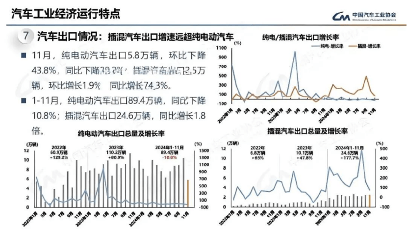 中國(guó)汽車(chē)出口600萬(wàn)輛：打了誰(shuí)的臉，傷了誰(shuí)的心