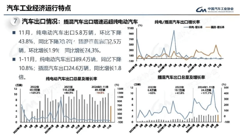 中国汽车出口600万辆：打了谁的脸，伤了谁的心