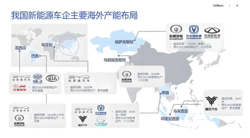 中國(guó)汽車(chē)出口600萬(wàn)輛：打了誰(shuí)的臉，傷了誰(shuí)的心