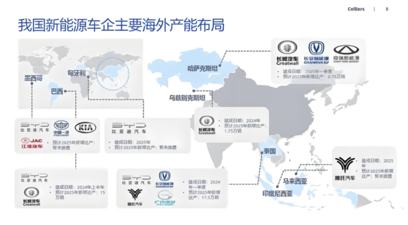 中国汽车出口600万辆：打了谁的脸，伤了谁的心