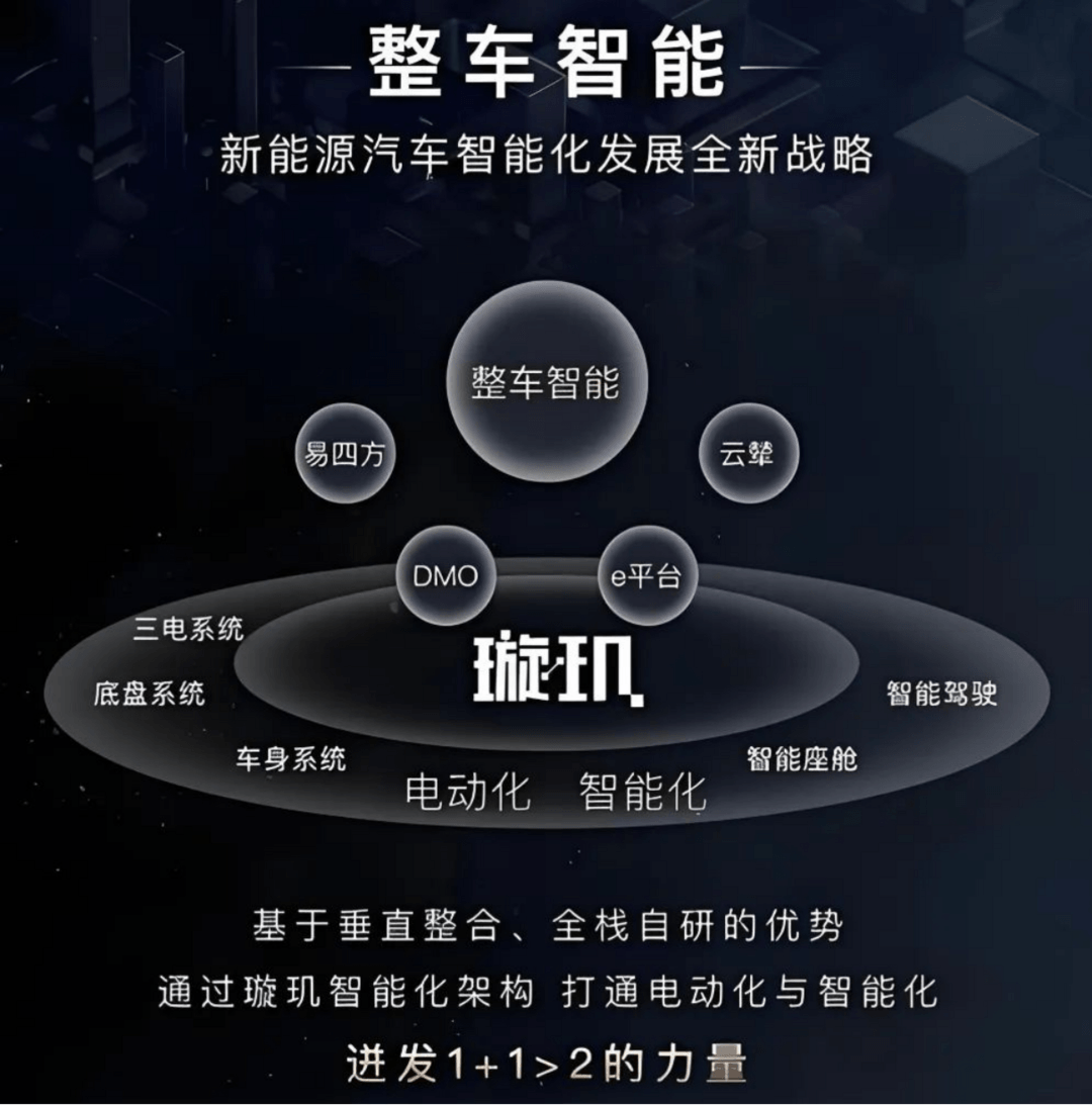 車企未來的潛力，都藏在變化的戰(zhàn)略里