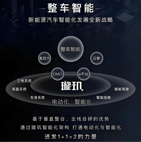 车企未来的潜力,都藏在变化的战略里