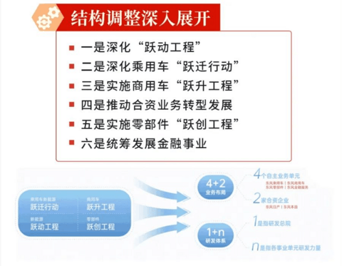 车企未来的潜力,都藏在变化的战略里