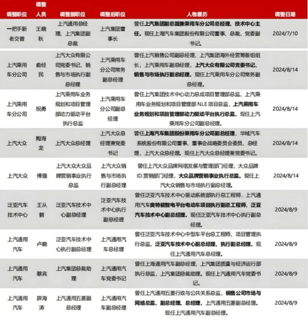 車企未來的潛力，都藏在變化的戰(zhàn)略里