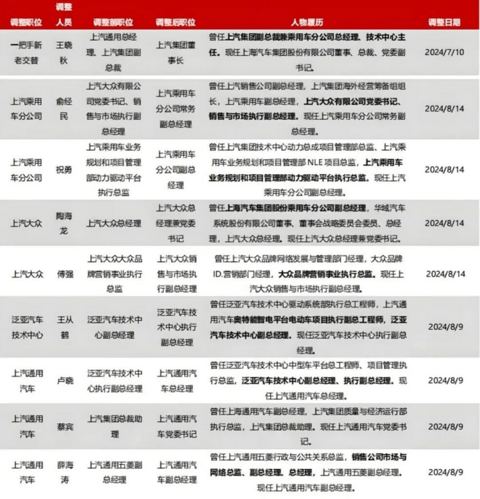 车企未来的潜力,都藏在变化的战略里