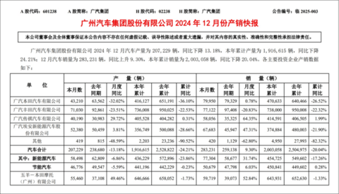 新车,销量,广汽埃安 新车,销量,广汽埃安