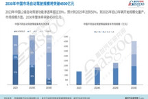 澎湃智能浪潮，中國汽車創(chuàng)新突圍開辟新局 | 第六屆金輯獎中國汽車新供應(yīng)鏈百強