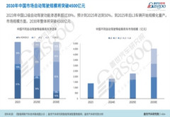 澎湃智能浪潮，中國汽車創(chuàng)新突圍開辟新局 | 第六屆金輯獎(jiǎng)中國汽車新供應(yīng)鏈百強(qiáng)