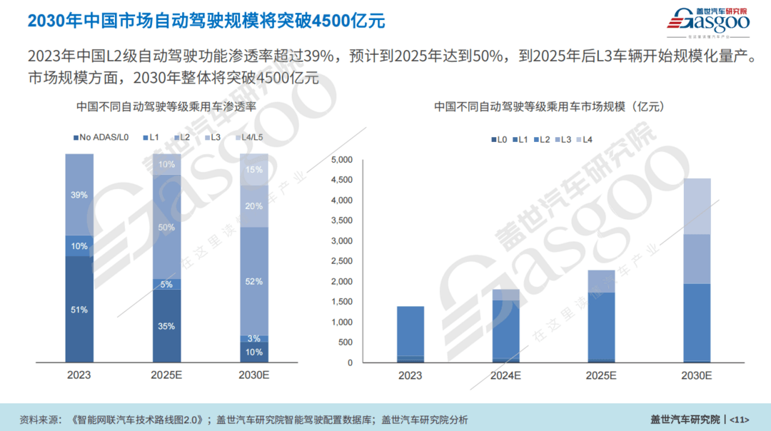 澎湃智能浪潮，中国汽车创新突围开辟新局 | 第六届金辑奖中国汽车新供应链百强