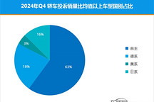 2024年四季度熱銷轎車投訴銷量比排行