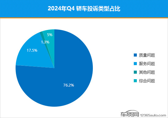 2024年四季度熱銷轎車投訴銷量比排行