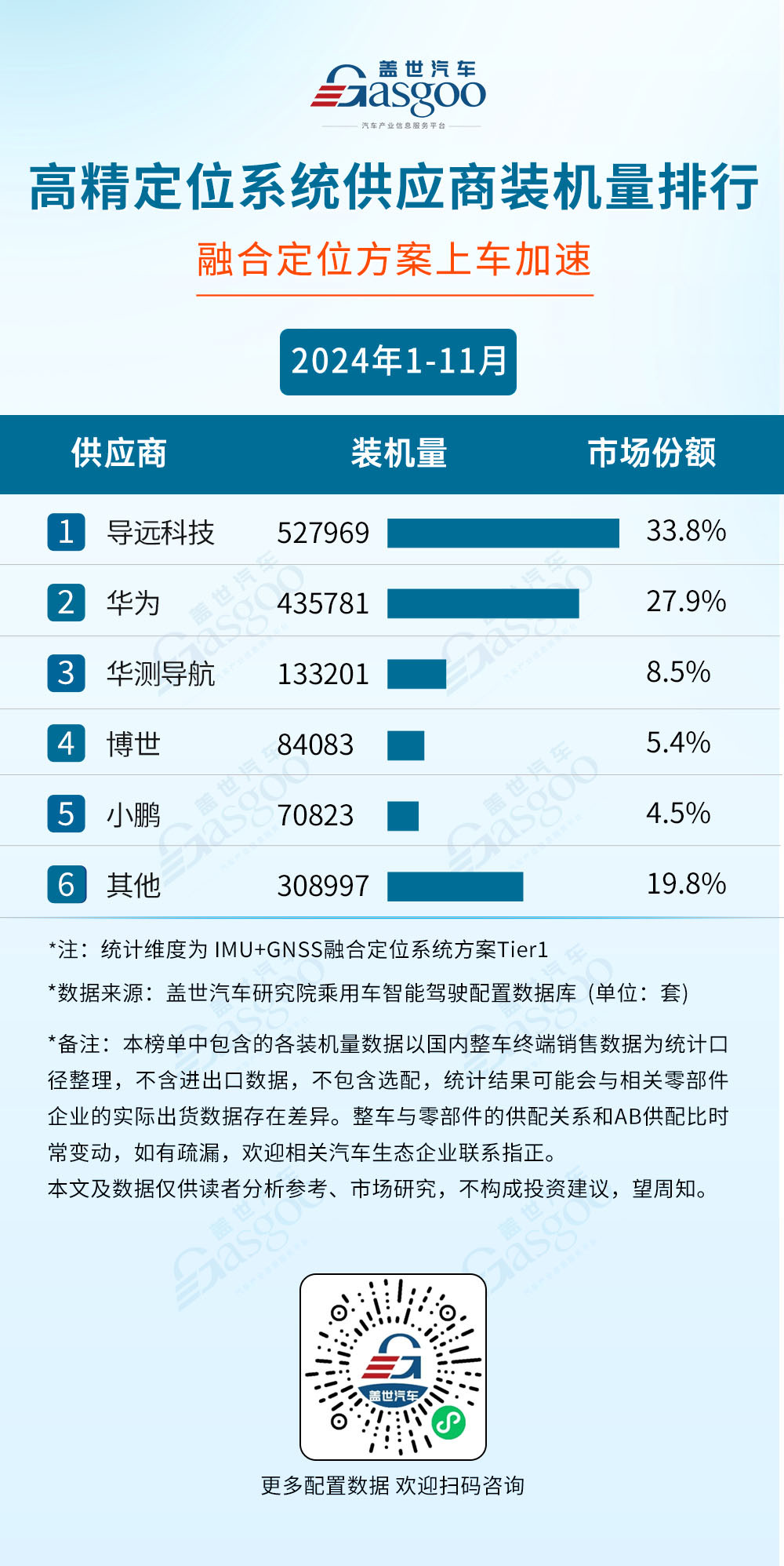 2024年1-11月智能驾驶供应商装机量排行榜：激光雷达市场增长强劲，单年装机量首次突破130万