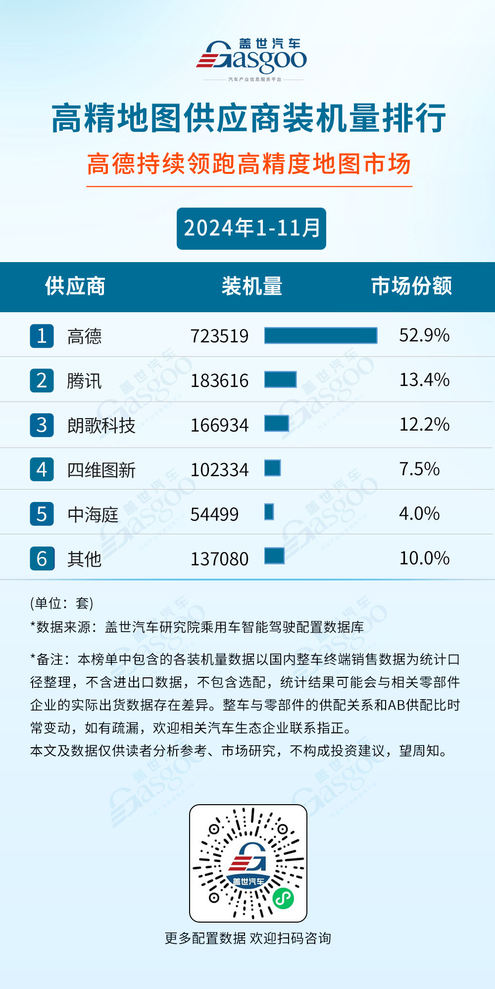 2024年1-11月智能駕駛供應(yīng)商裝機(jī)量排行榜：激光雷達(dá)市場(chǎng)增長(zhǎng)強(qiáng)勁，單年裝機(jī)量首次突破130萬