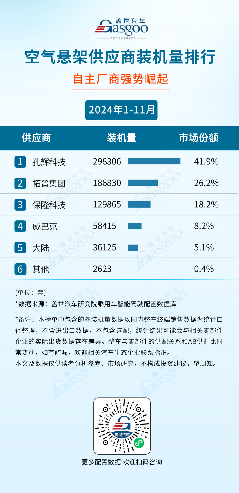 2024年1-11月智能駕駛供應(yīng)商裝機(jī)量排行榜：激光雷達(dá)市場(chǎng)增長(zhǎng)強(qiáng)勁，單年裝機(jī)量首次突破130萬