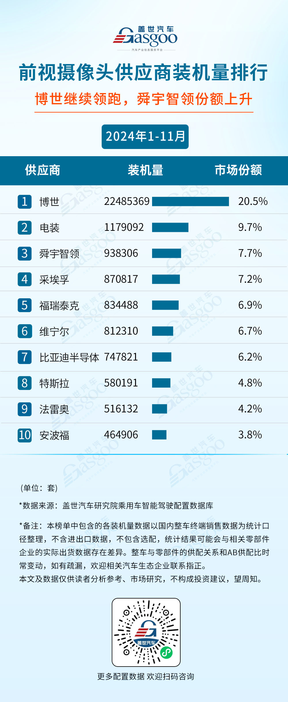 2024年1-11月智能驾驶供应商装机量排行榜：激光雷达市场增长强劲，单年装机量首次突破130万