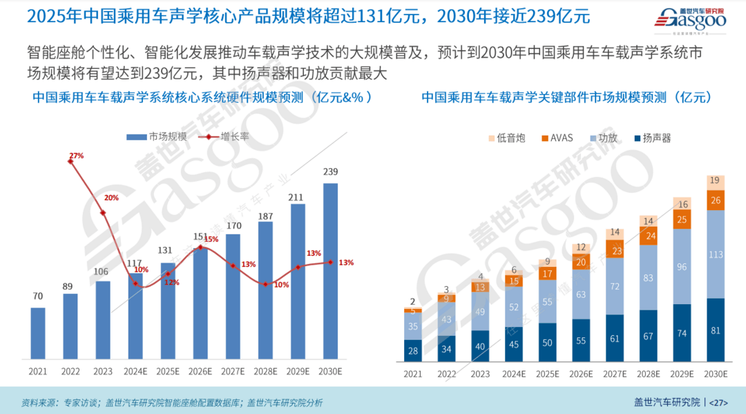 車外發(fā)聲交互黑科技，為全場(chǎng)景智慧交互注入硬核能量 | 第六屆金輯獎(jiǎng)·最佳技術(shù)實(shí)踐應(yīng)用獎(jiǎng)