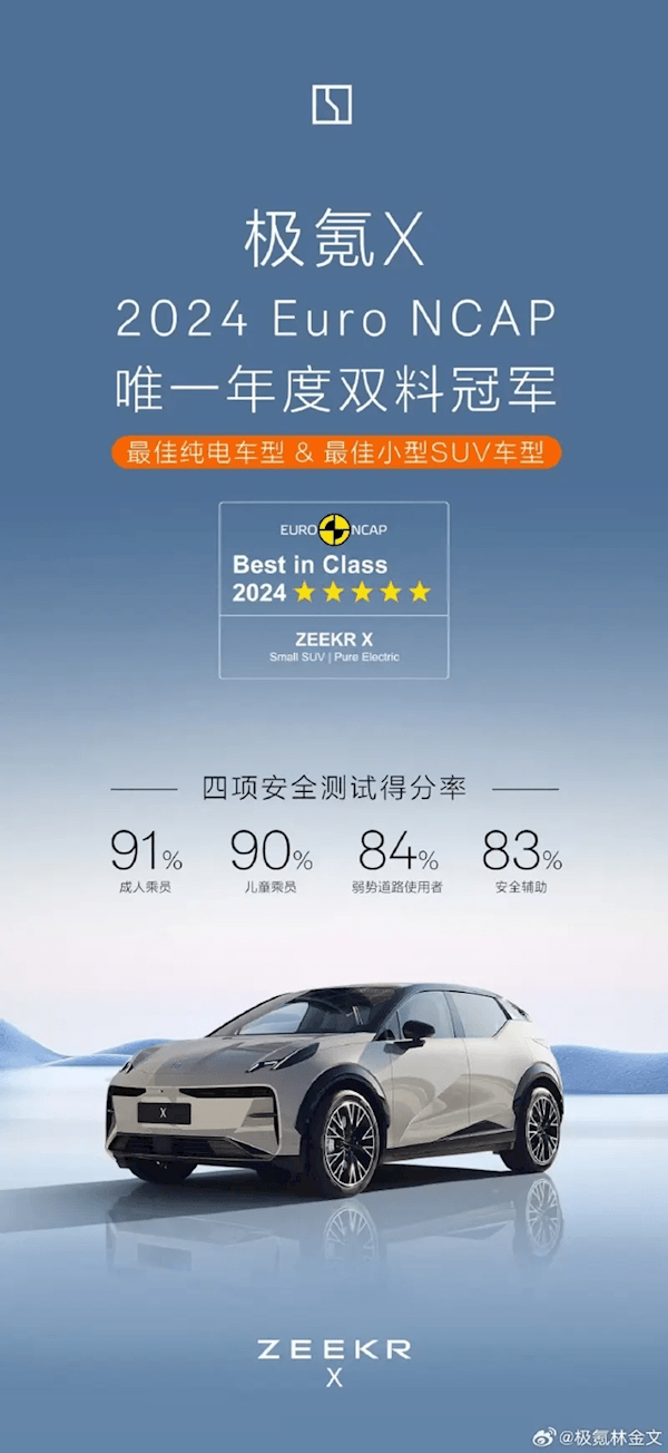 極氪X成功拿下Euro NCAP五星認(rèn)證！年度唯一雙料冠軍