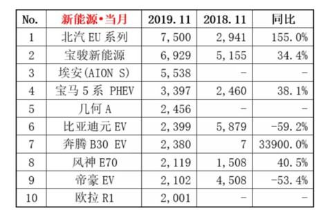 吉利银河挑战100万辆，难度大不大？