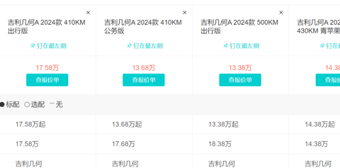 吉利银河挑战100万辆,难度大不大?
