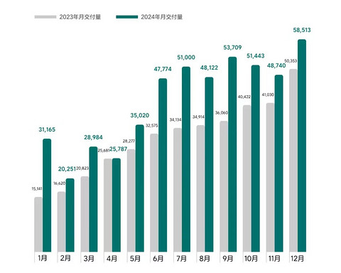 “蔚小理”撕掉“造车新势力”标签