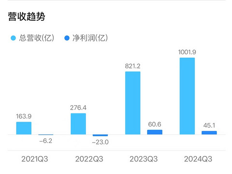 “蔚小理”撕掉“造车新势力”标签