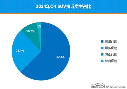 2024年四季度热销SUV投诉销量比排行