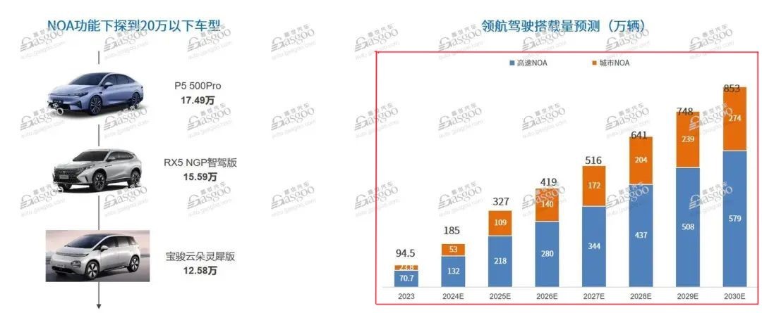 NOA加速普及，高階智駕成為競爭主戰(zhàn)場 | 第六屆金輯獎中國汽車新供應鏈百強
