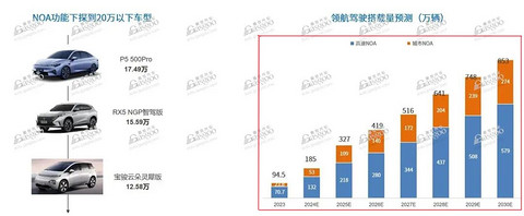 NOA加速普及,高阶智驾成为竞争主战场 | 第六届金辑奖中国汽车新供应链百强