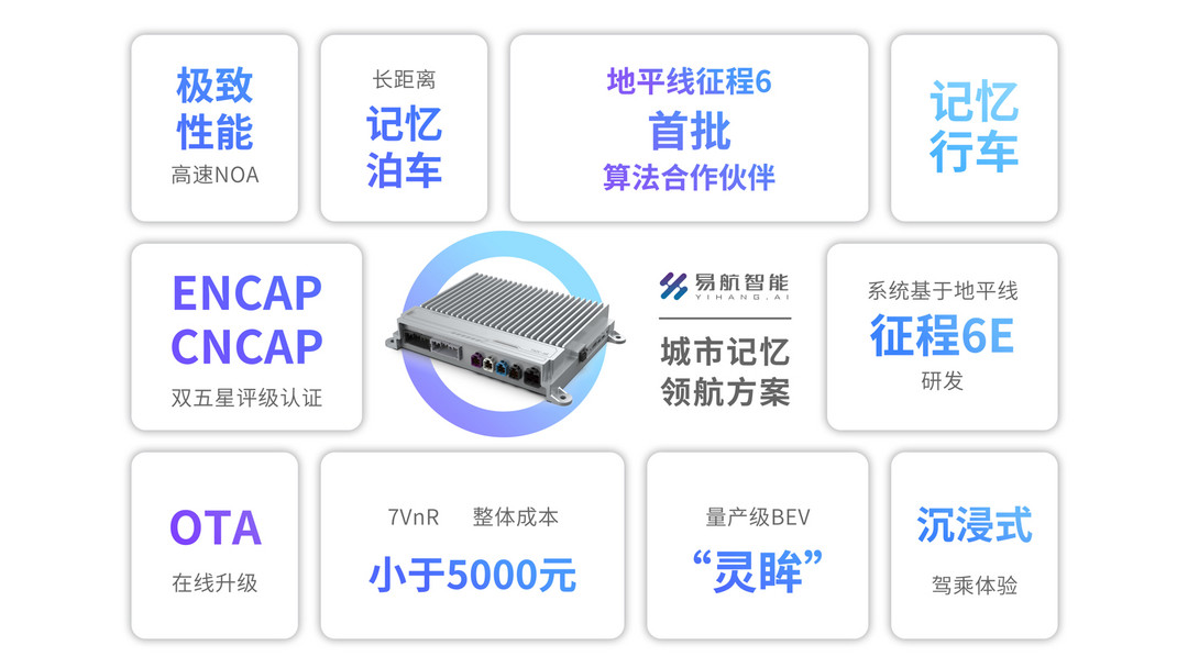 NOA加速普及，高階智駕成為競爭主戰(zhàn)場 | 第六屆金輯獎中國汽車新供應鏈百強