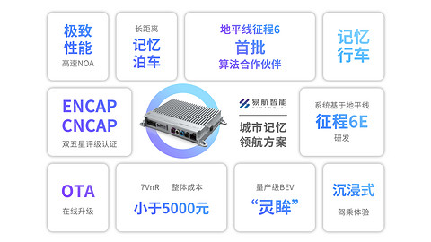 NOA加速普及,高阶智驾成为竞争主战场 | 第六届金辑奖中国汽车新供应链百强