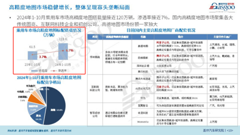 创新融合智驾地图，赋能高阶智驾时代 | 第六届金辑奖中国汽车新供应链百强