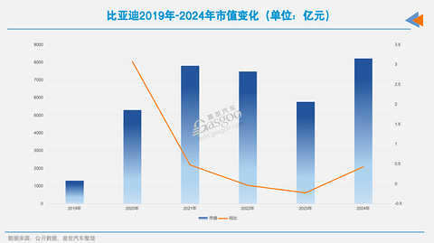 16家国内上市车企2024年市值之和：四分之一个特斯拉