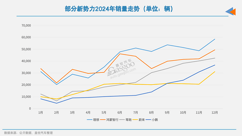 16家国内上市车企2024年市值之和：四分之一个特斯拉