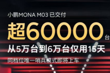 小鵬MONA M03已交付超60000臺，即將推送哨兵模式