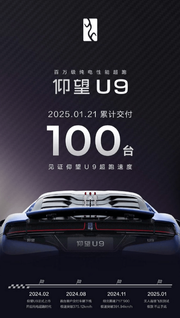 比亞迪仰望U9超跑交付破百！中國(guó)超跑賽道率先破百的品牌
