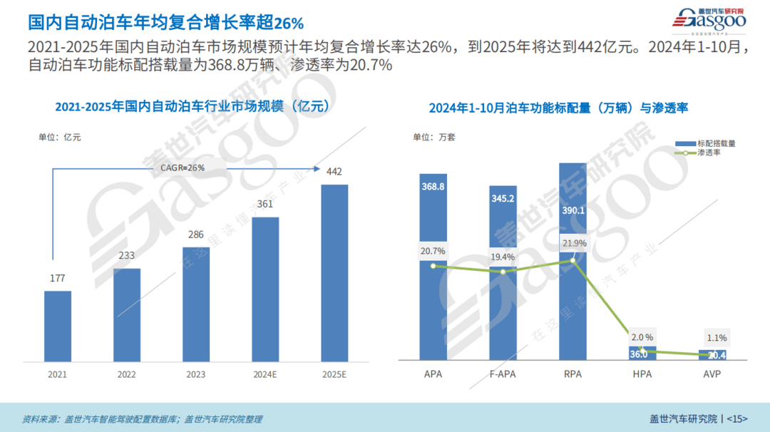 艙泊一體風(fēng)起時(shí)，跨域融合賦能降本增效 | 第六屆金輯獎(jiǎng)中國汽車新供應(yīng)鏈百強(qiáng)