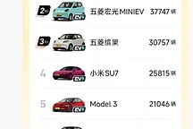雷军：小米SU7 24年12月交付量首超特斯拉Model 3