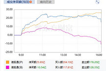 南下资金青睐中芯国际，小米SU7销量超特斯拉Model 3