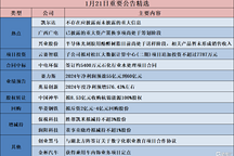 赣锋锂业2亿参投洛腾杭州基金，赛力斯预盈55亿新能源汽车销量激增
