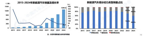 车市2025年,“卷”还是常态?