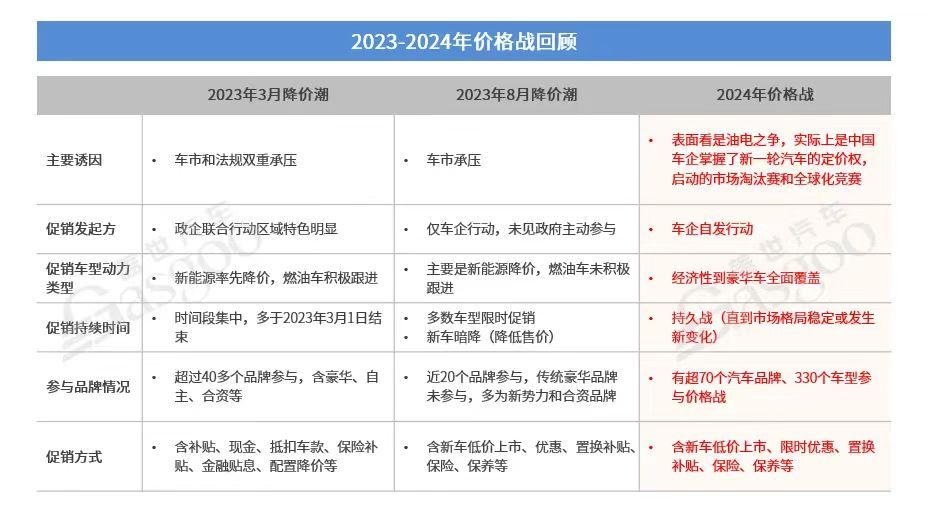 车市2025年，“卷”还是常态？
