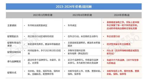 车市2025年,“卷”还是常态?