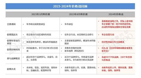 车市2025年，“卷”还是常态？