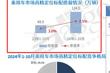 多技術融合深化，車載高精定位方案持續(xù)升級 | 第六屆金輯獎·最佳技術實踐獎