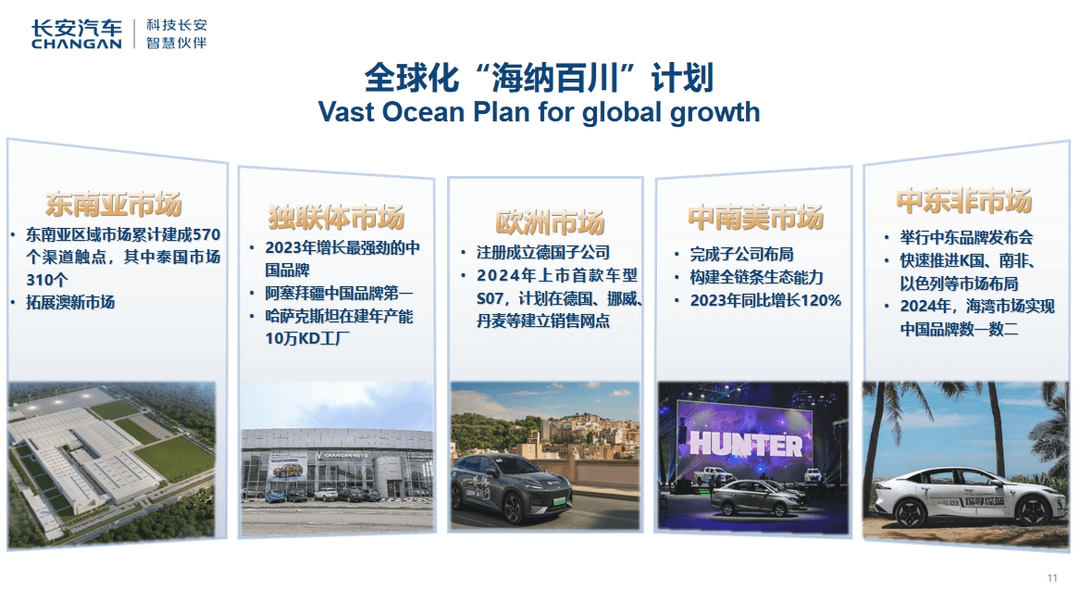如何在海外市場搶增量？長安汽車張曉宇：強(qiáng)化供應(yīng)體系能力提升