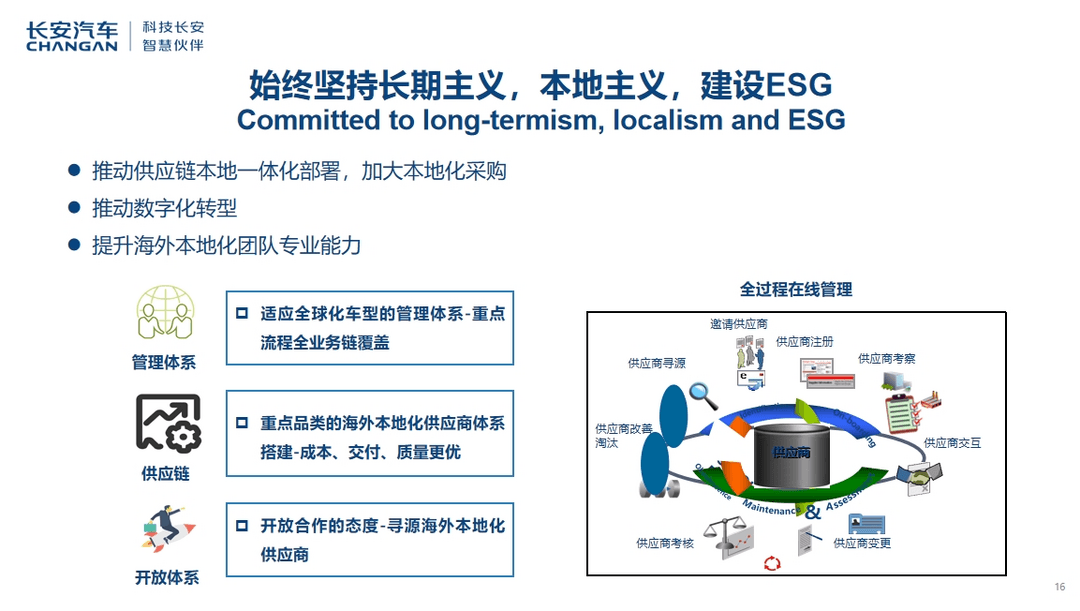 如何在海外市場搶增量？長安汽車張曉宇：強(qiáng)化供應(yīng)體系能力提升
