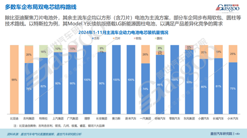 电芯形状知多少:方形电池仍是主流,刀片电池装机量占比逐年升高