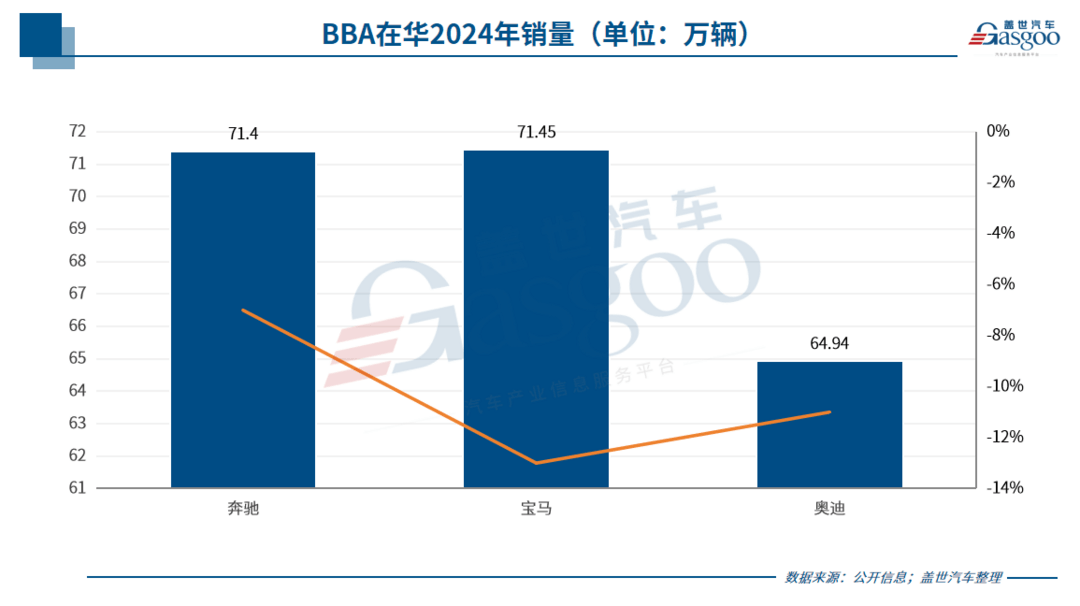 2025年豪車市場：格局將如何演變？
