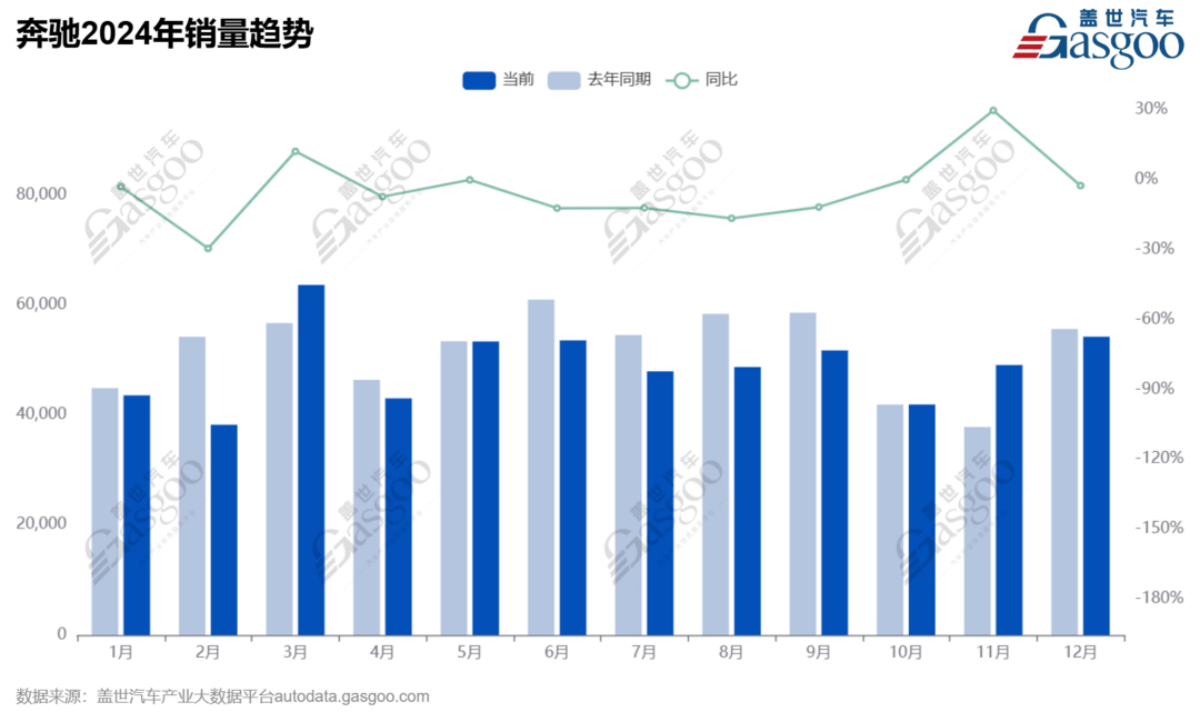 2025年豪車市場：格局將如何演變？