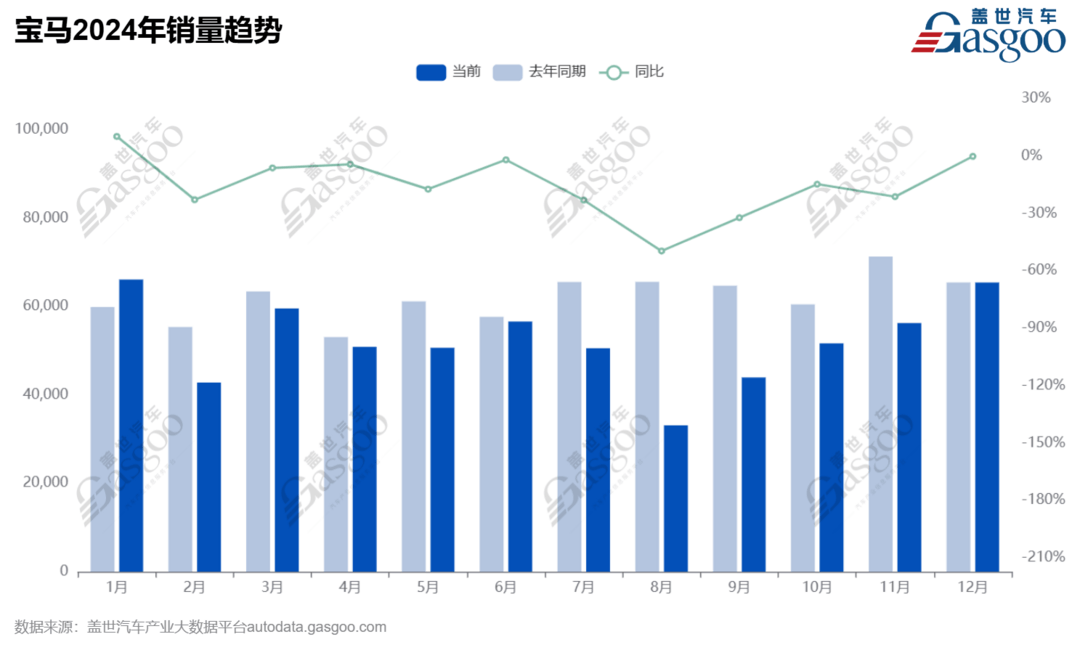 2025年豪車市場：格局將如何演變？